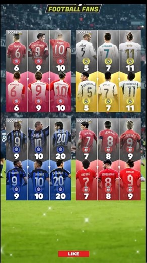 Evolution of shirt numbers for Europe's Giant Clubs