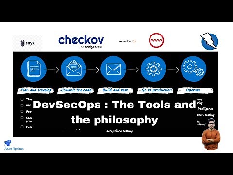 21. What is DevSecOps | Tools you can use : Checkov, Sonarcloud, Snyk, Sonarlint, Owasp ZAP