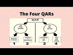 Question Answer Relationship (QAR)