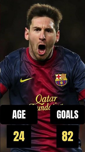 Messi Goals By Age… It Gets SCARY 😳