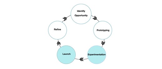 Building an Intelligent Experimentation Platform with Uber Engineering