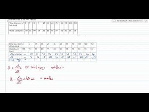 Rate of Infiltration of Soil using Horton Curve