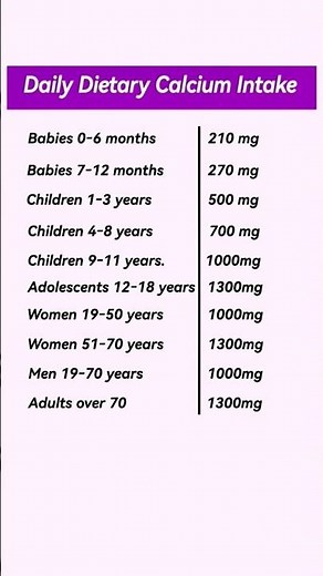Daily Dietary Calcium Intake | Strong Bones and Healthy Life