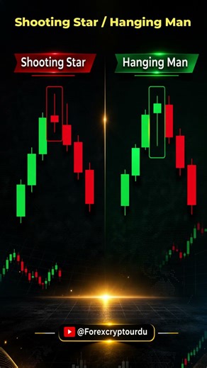 Simple Fair Value Gap | FVG Candle How TO Trade