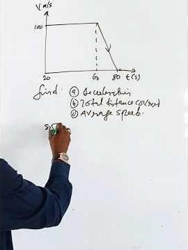 How to find acceleration graphically