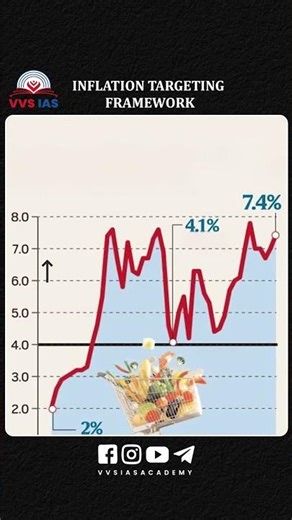Inflation Targeting Failure Clause 😱 | 3 Consecutive Quarters Rule