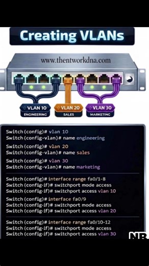 🚀 How to configure VLAN? Simplified & Visualized! Ever wondered how multiple networks can run securely on the same switch? 🤔 This visual breaks down VLANs (Virtual LANs) in the simplest way possible — showing how devices are logically separated, how VLAN Trunking works, and how a router handles inter-VLAN communication. 💡 Why VLANs matter: ✔️ Better security 🔐 ✔️ Reduced broadcast traffic ⚡ ✔️ Cleaner, scalable network design 🧩 ✔️ A must-know concept for CCNA & real-world networking If you’