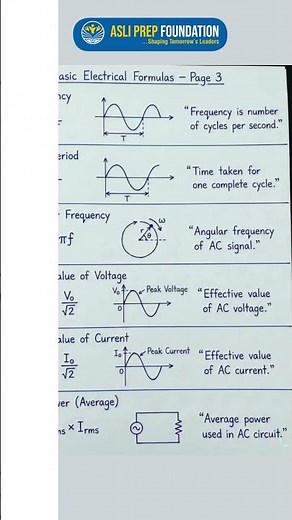 Struggling with Electrical Formulas? | Learn in 30 Seconds ‪@AsliPrep‬ #physics