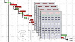 Primavera P6 - Creating and Formatting Reports