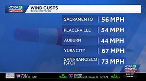 Christmas storm | What were the strongest wind gusts in Northern California