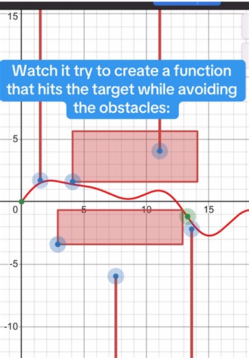 Neural Network Function Creation in Desmos