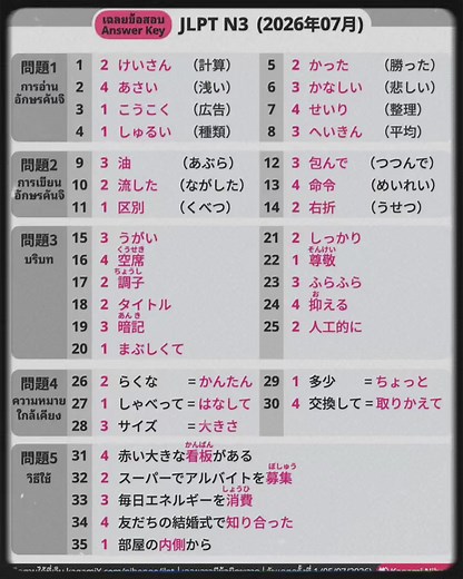 JLPT N3 2026 July Reading & Answers — Dokkai Question Key
