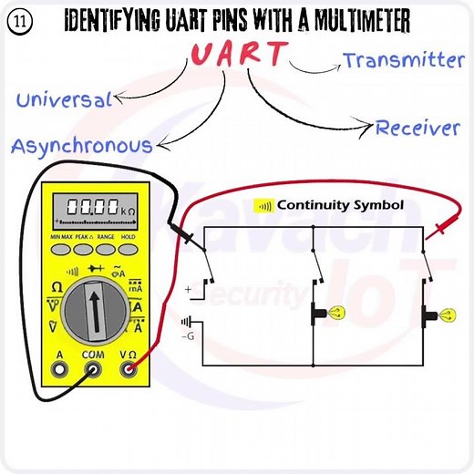 11. Identifying UART Pins with a Multimeter