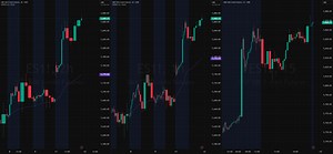 How to Set Up Multi-Timeframe Analysis (MTF) in TradingView for CME_MINI:ES1! by OptimusFutures
