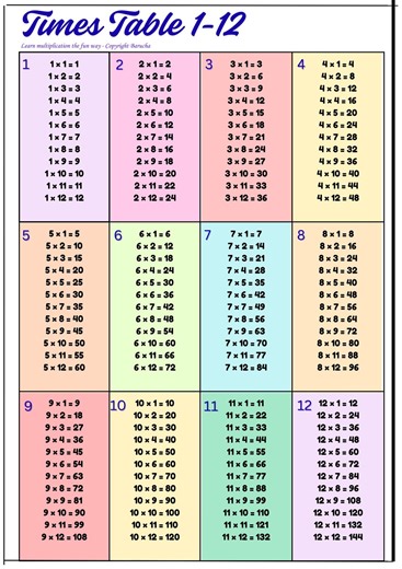 Multiplication Tables 1-12 Poster – Homeschool & Classroom Decor (A2 PDF) With Maths Drills Worksheets - Etsy UK