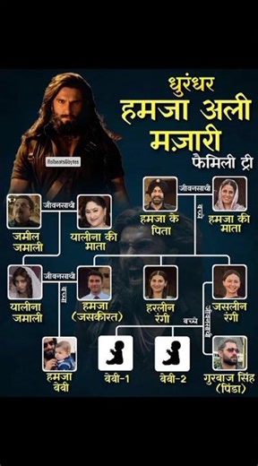 Hamza Ali Abbasi Family Tree 🌳 | Full Family Details