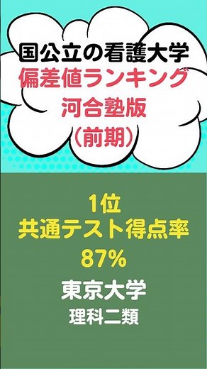 河合塾版、国公立の看護大学偏差値ランキング（前期）