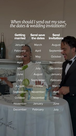When to Send Wedding Invitations: A Helpful Guide
