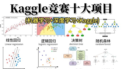 强烈推荐！大佬花68小时讲透【机器学习实战-Kaggle比赛】不愧是最全B站适合新手的kaggle竞赛教程！数据+模型+代码实战+AI人工智能+深度学习