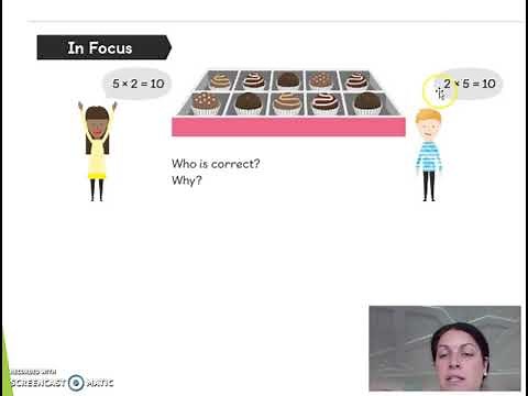 Year 2 Multiplication