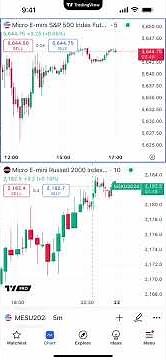 TradingView Tips: How to Customize YOUR Layouts in Tradingview Mobile