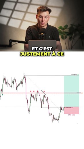 Exercise: Where do the market participants position themselves? #trading #forex #trader