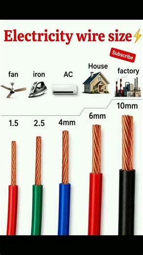 ⚡ Electricity Wire Size Guide ⚡#electricalengineering #engineering #engineeringeducation #shorts