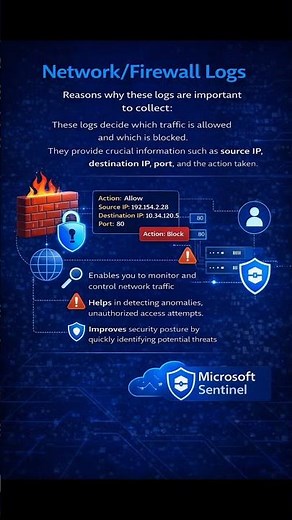 Firewall Logs Importance in SIEM Monitoring #microsoftsentinel #siem