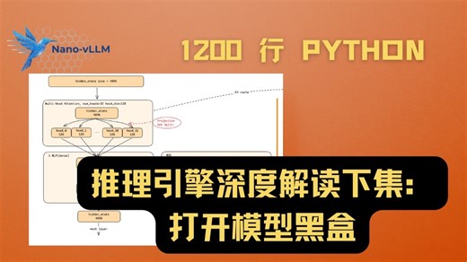 深入模型黑盒，解读推理引擎 vLLM核心架构，下集｜录屏精简版