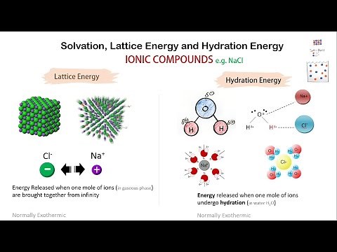 Solvation, Lattice Energy and Hydration Energy