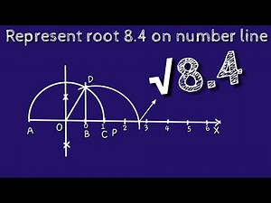 How to represent root 8.4 on number line.