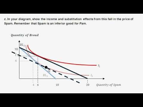 Utility Maximization Example with Inferior Good - Price Change, Income and Substitution Effect