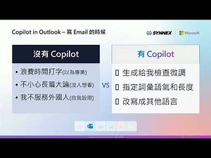 Copilot for M365 #3-AI新手通用-Outlook 快寫Email、閱讀冗長郵件