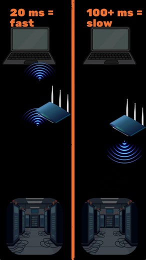 Why Do You Lag? Ping Explained