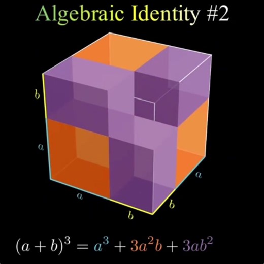 The (a b)^3 formula is used to find the cube of a binomial. This formula is also used to factorize some special types of polynomials. This formula is: one of the algebraic identities. the formula for the cube of the sum of two terms. Let us understand (a b)3 formula in detail in the following section. | Bnedine Bnedine
