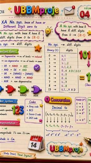 digital electronics notes #all #@Electroni #@UBBMAcademy 👍