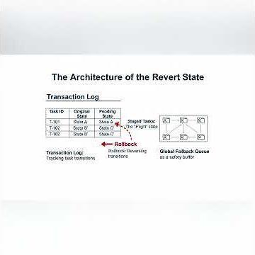 Understanding sched_ext Rollback Logic When BPF Programs Fail | Linux Kernel Internals