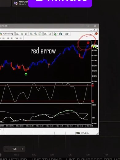 Best Trading Indicators (@ultimatefxtools)’s videos with original sound - Best Trading Indicators