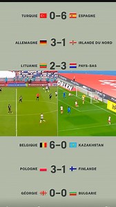 4.1K reactions · 40 shares | ✅ Le résumé de tous les buts des matchs d'hier 掠 | Julien Vladimir Le Maréchal | Facebook