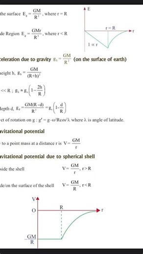 Important physics formulas|Physics|jee/neet/11th/12th|education|