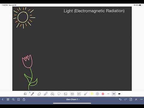 23: The basic properties of light (electromagnetic radiation)