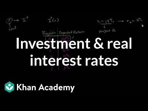 Investment and real interest rates | Macroeconomics | Khan Academy