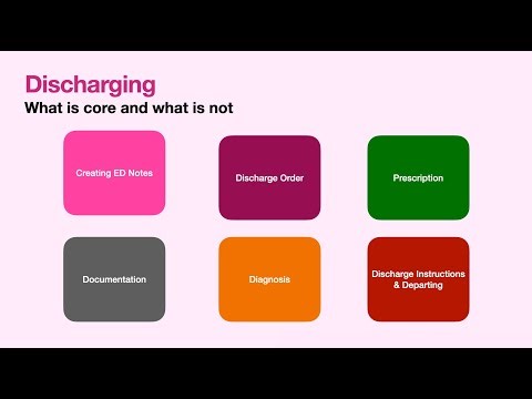 Discharge Transfer and Prescriptions