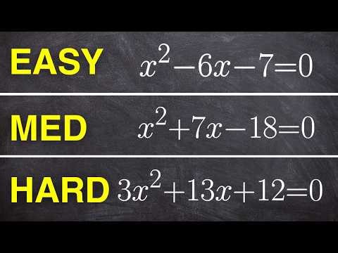 Completing the Square Step-by-Step | From Basics to Advanced