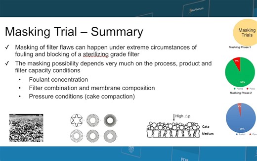 Pre-use Post-Sterilization Integrity Testing -PUPSIT- video series - episode 2