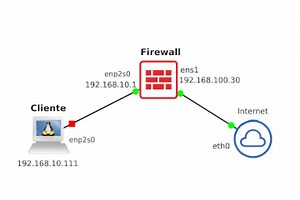 Linux como router: configuraciones básicas - Junco TIC
