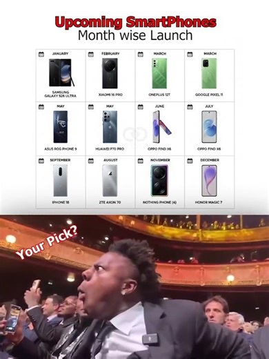 Every Major Smartphone Launch in 2026 📱