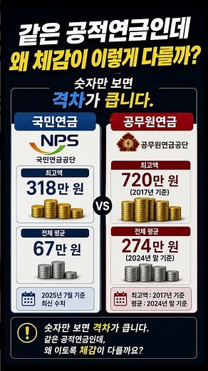 국민연금 vs 공무원연금 수령액 비교 #국민연금 #공무원연금 #기초연금 #군인연금 #사학연금 #직역연금 #공적연금 #연금 #연금늘리기 #연금재테크 #국민연금공단 #Shorts
