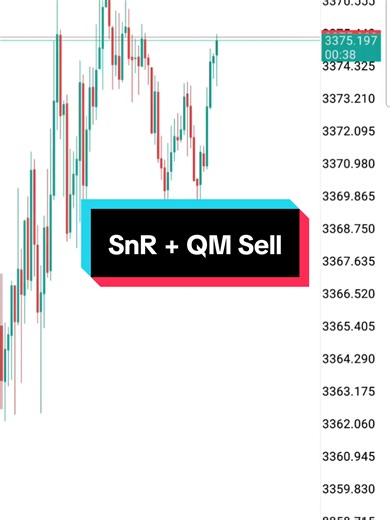 SnR QM Sell Strategy for Forex Trading