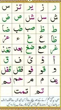 Noorani Qaida Lesson 2(prat 3)#nooraniqaidawithTajweed#qurn #islam#learning#online#surhinshiqa